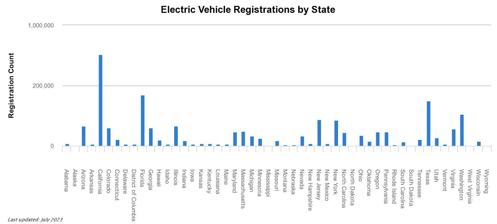 Texas' New Fee in Response to the EV Surge: Unveiling Senate Bill 505